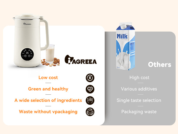 Nut Milk Maker Machine, 35oz Soy/Almond/Oat Milk/Juice Maker, White | 12H Delay, 2H Preservation, 8 Programs, BPA-Free, Self-Cleaning, Suitable for 4-5 People, 10 Stainless Steel Blade
