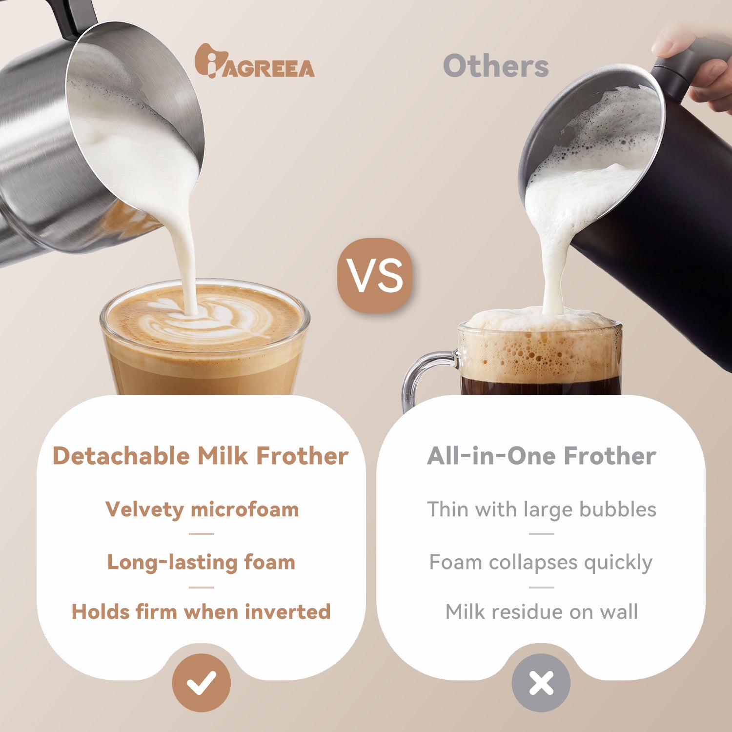 IAGREEA 8 in 1 Milk Frother and Steamer, Stainless Steel, Dishwasher Safe | Detachable Design, Dial Control, 600ml/600W, 3 Temps (113/131/149°F), Magnetic Drive Creates Thick Creamy