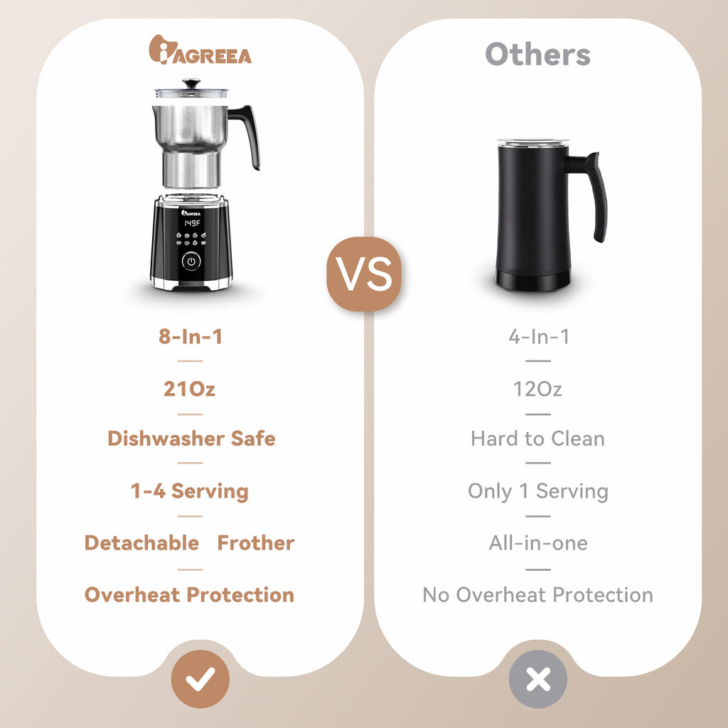 IAGREEA 8 in 1 Milk Frother and Steamer, Stainless Steel, Dishwasher Safe | Detachable Design, Dial Control, 600ml/600W, 3 Temps (113/131/149°F), Magnetic Drive Creates Thick Creamy