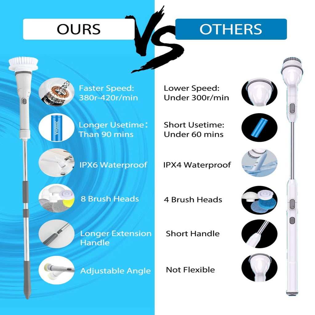 IAGREEA 6-Head Electric Spin Scrubber, Shower Brush, Extension Handle | cordless power scrubber, adjustable reach, two speed control, IPX7 waterproof, bathroom floor, tile grout, tub edges, shower