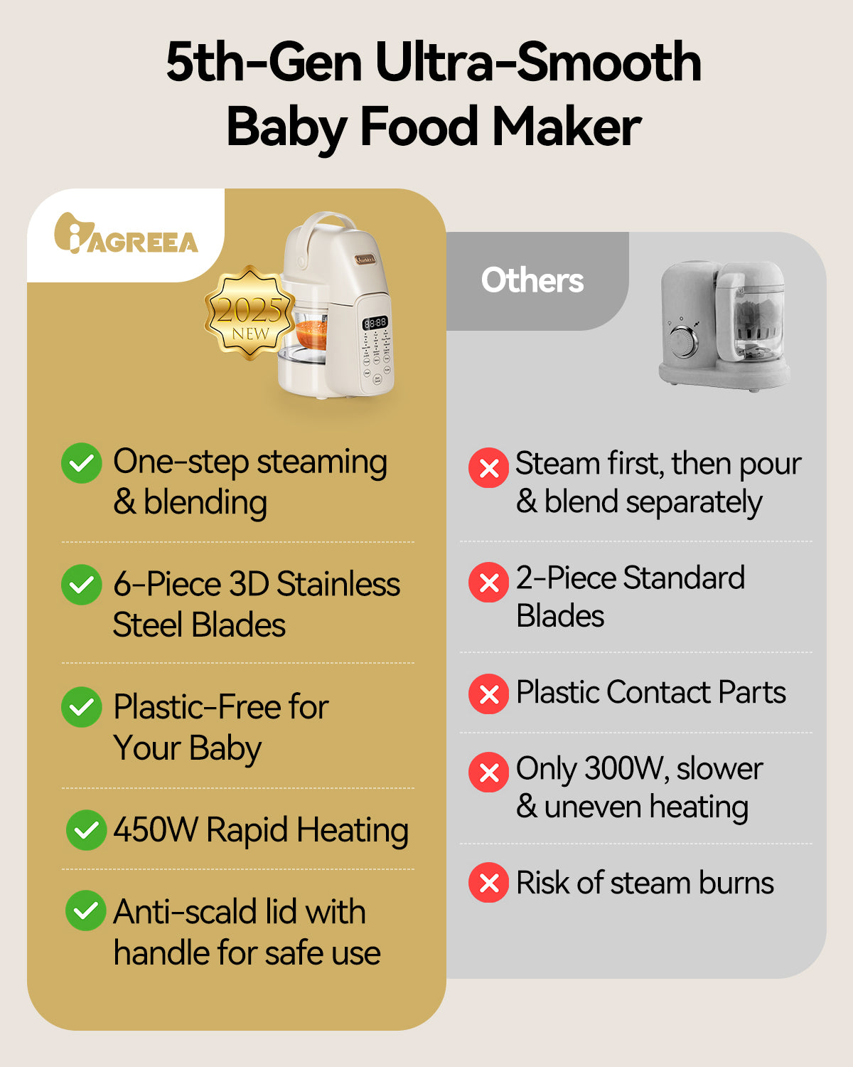 IAGREEA Baby Food Maker, 9-IN-1 Glass Baby Food Processor with Steamer | 3 Age Group Options, One Step Auto Cooking, BPA-Free, No Contact with Plastic, Manual Mode, Stainless Steel and Glass