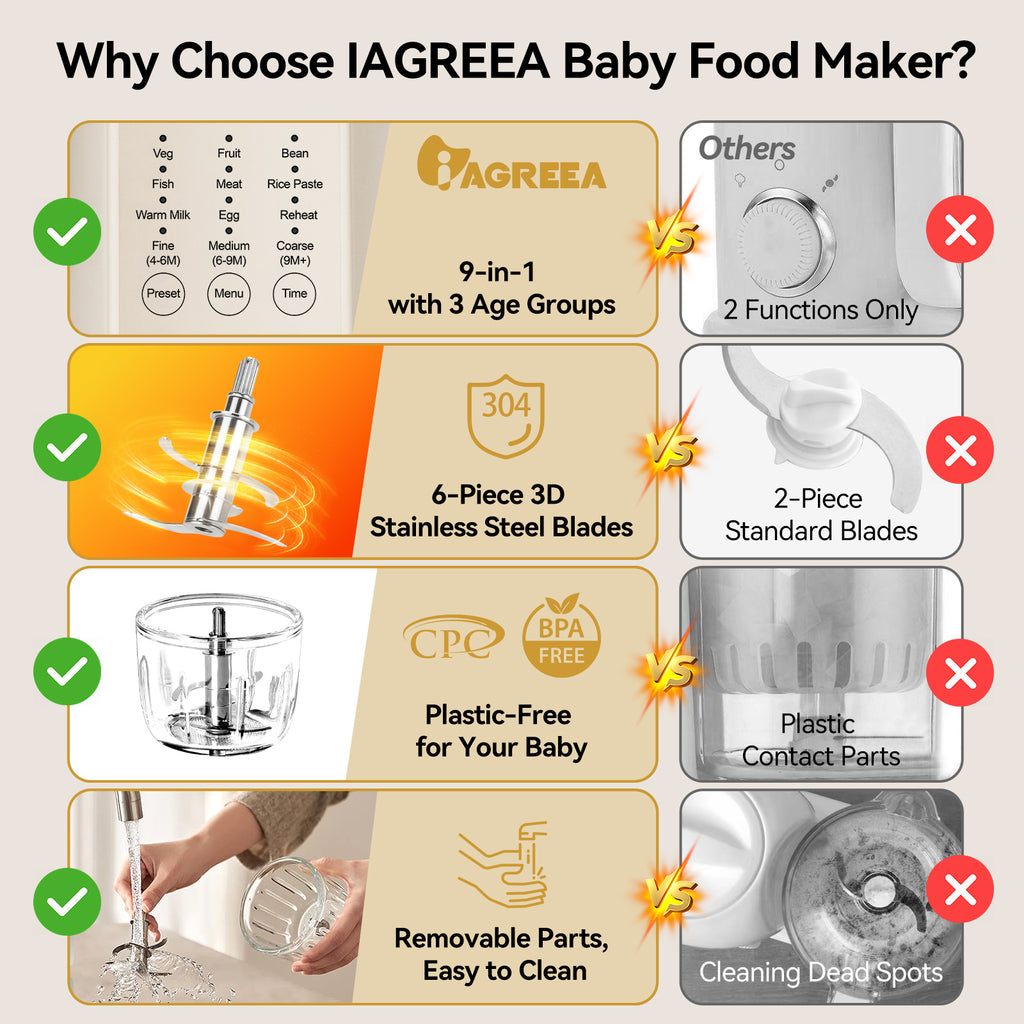 IAGREEA Baby Food Maker, 9-IN-1 Glass Baby Food Processor with Steamer | 3 Age Group Options, One Step Auto Cooking, BPA-Free, No Contact with Plastic, Manual Mode, Stainless Steel and Glass