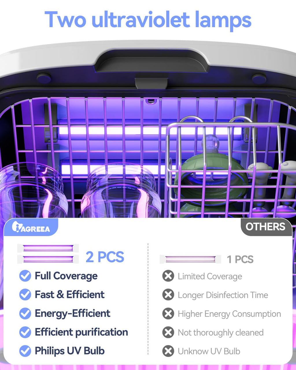 IAGREEA UV Cleaning and Dryer, 4 in 1 UV Box with 2 Fluorescent Tubes | 10L Countertop Sanitizer, 360° Coverage, Touch Controls, Suitable for Toys/Toothbrushes/Keys/Other Household Items