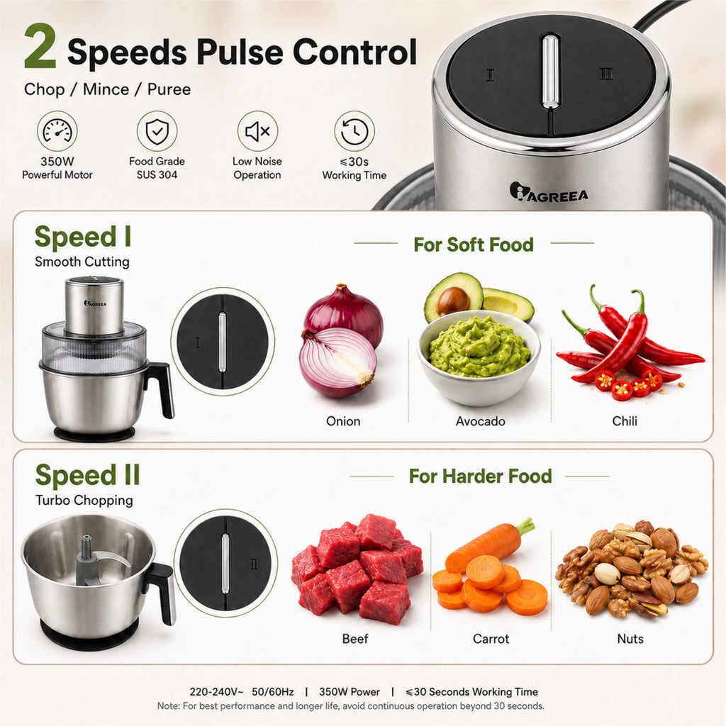 IAGREEA Electric Food Processor Meat Grinder, 350W 2‑Speed Pulse Vegetable Chopper with 3Pcs SUS304 Stainless Steel Bowls(2.5L/2.2L/1.8L), Magnetic Retractable Blade Shaft, Dishwasher‑Safe for Meat, Veggies & Baby Food