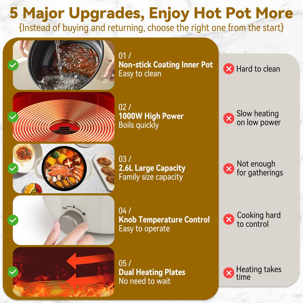 IAGREEA Slow Cooker, 2.6 L 1000 W Small Crock Pot with Steamer, 2 Heat Manual Control Slow Cooker, Non-Stick Electric Pot for Raman, Soup, Noodles, Steak, Oatmeal, Rapid, with Temperature control