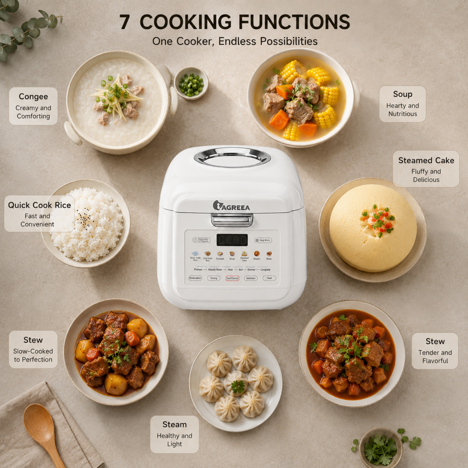 IAGREEA Mini Visible Rice Cooker, 2L (4-Cup), with Visual Window, Steamer and Warmer, Fuzzy Logic, One-Touch Cooking, 24-Hour Delay Timer, Auto Keep Warm, White HK-MD2