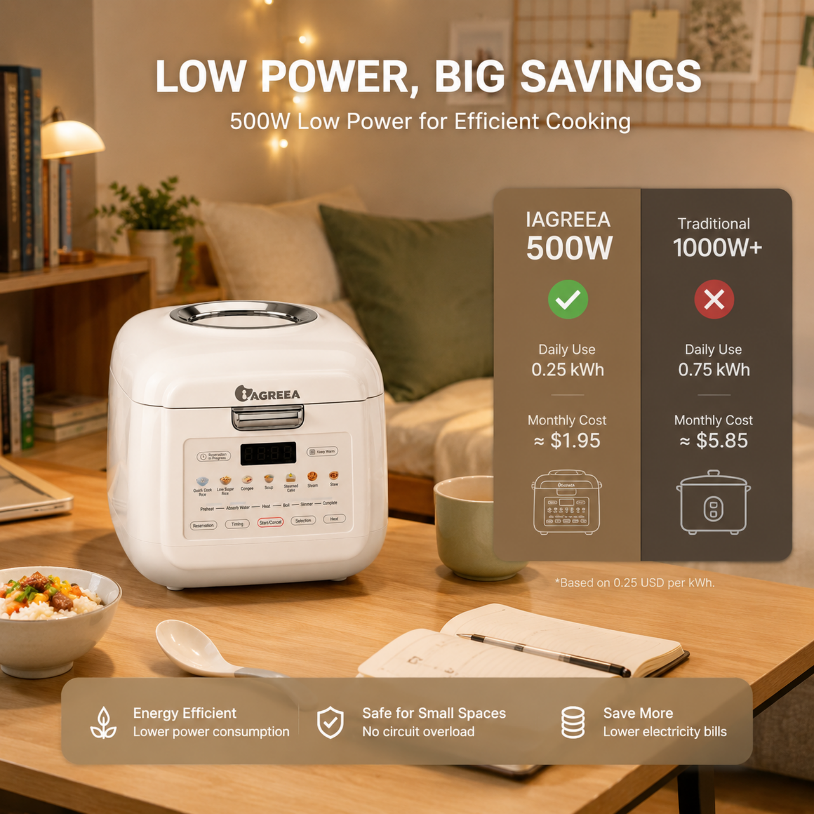 IAGREEA Mini Visible Rice Cooker, 2L (4-Cup), with Visual Window, Steamer and Warmer, Fuzzy Logic, One-Touch Cooking, 24-Hour Delay Timer, Auto Keep Warm, White HK-MD2