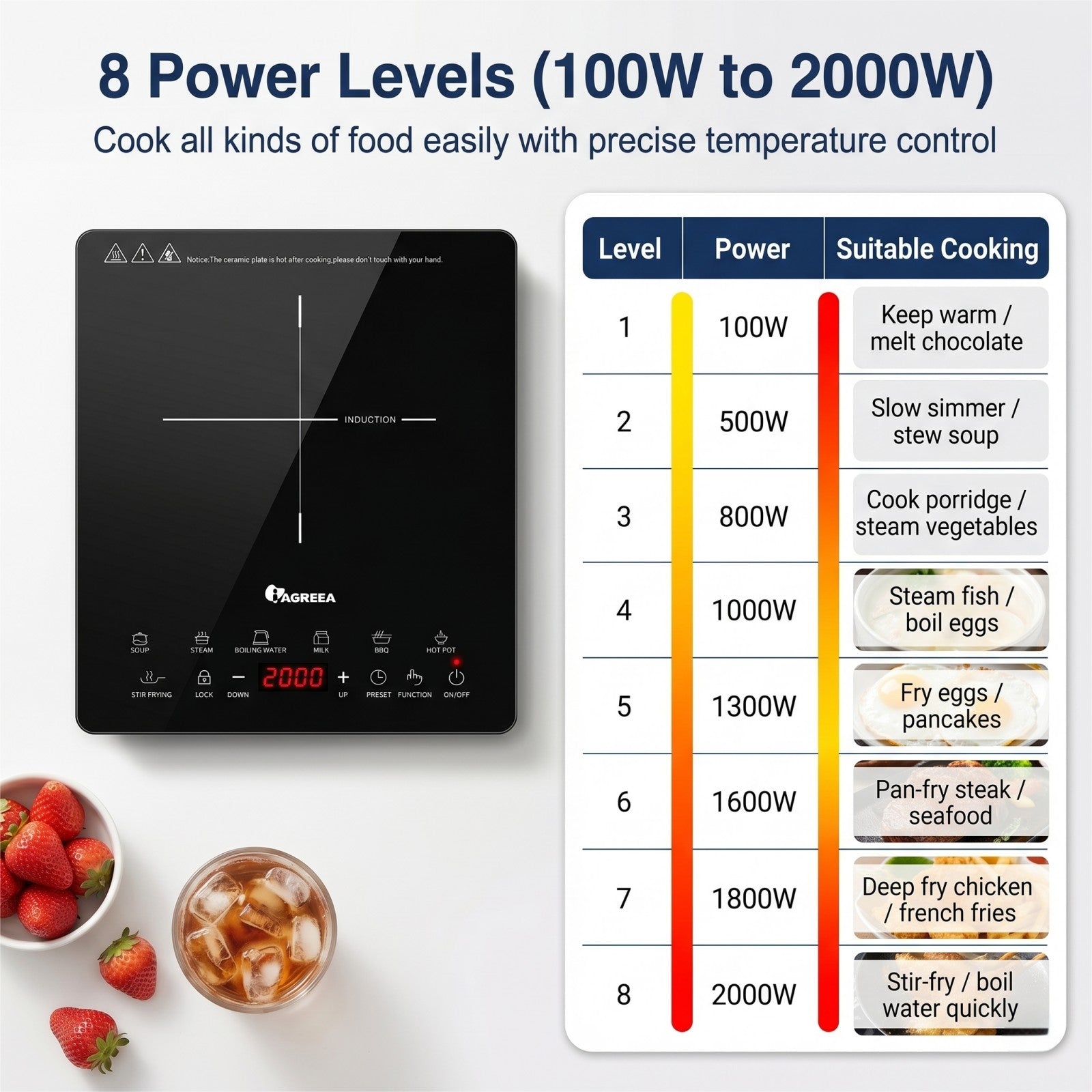 IAGREEA Induction Cooker, 2000W Ultra-thin Induction Hob with 8 Power Levels 60-270°C Temperature Control, 7 Preset Cooking Functions, 3H Timer, Child Safety Lock, 12-26cm Suitable Cookware, Black Glass Panel Portable Induction Cooktop DF200-14V10