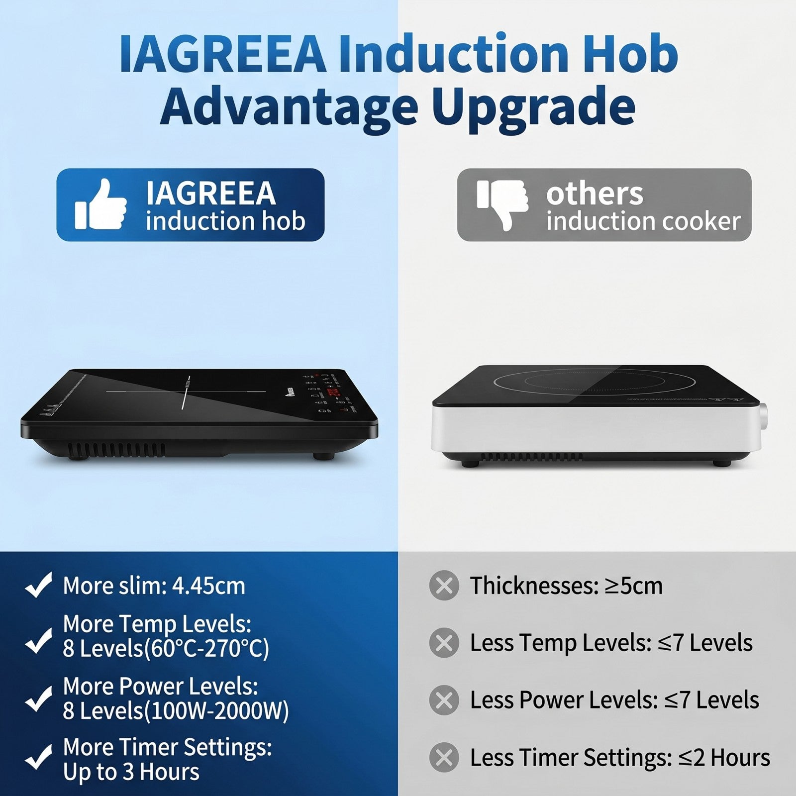 IAGREEA Induction Cooker, 2000W Ultra-thin Induction Hob with 8 Power Levels 60-270°C Temperature Control, 7 Preset Cooking Functions, 3H Timer, Child Safety Lock, 12-26cm Suitable Cookware, Black Glass Panel Portable Induction Cooktop DF200-14V10