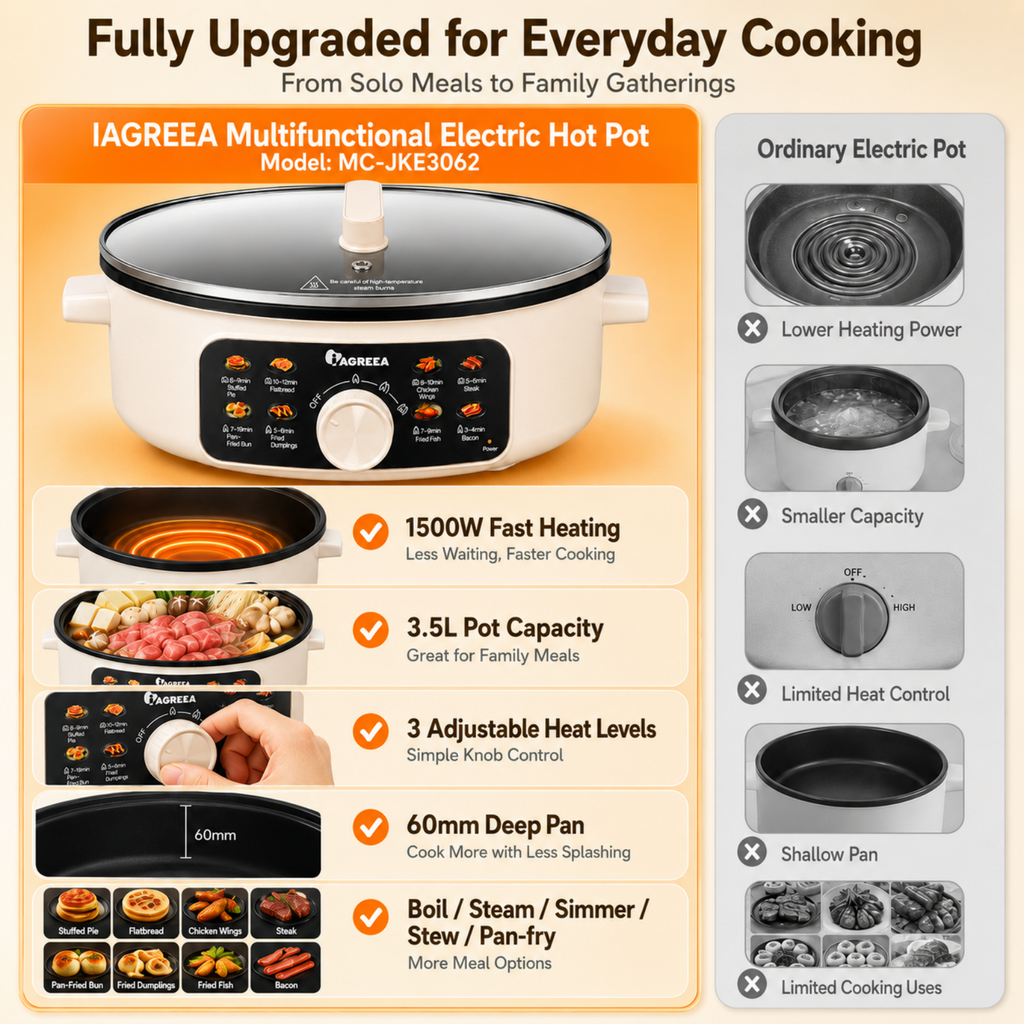 IAGREEA Multifunctional Electric Hot Pot 3.5L Large Capacity 1500W Fast Heating Non-Stick Electric Skillet with 3 Adjustable Heat Levels, 8 Cooking Presets, 60mm Deep Pan for Pan-Fry, Steam, Hot Pot, Steak, Dumplings