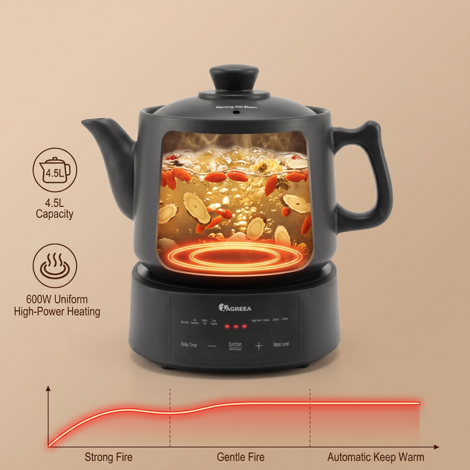 IAGREEA 4.5L Split Electric Herbal Decoction Pot, 600W Programmable Herbal Tea Maker with 24H Delay Timer & Auto Keep Warm, Food-Grade Glazed Ceramic Herbal Brewer Kettle, 4 Preset Modes & Adjustable Water Level