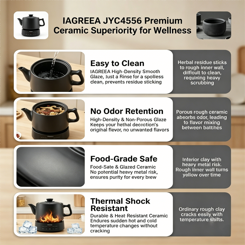 IAGREEA 4.5L Split Electric Herbal Decoction Pot, 600W Programmable Herbal Tea Maker with 24H Delay Timer & Auto Keep Warm, Food-Grade Glazed Ceramic Herbal Brewer Kettle, 4 Preset Modes & Adjustable Water Level
