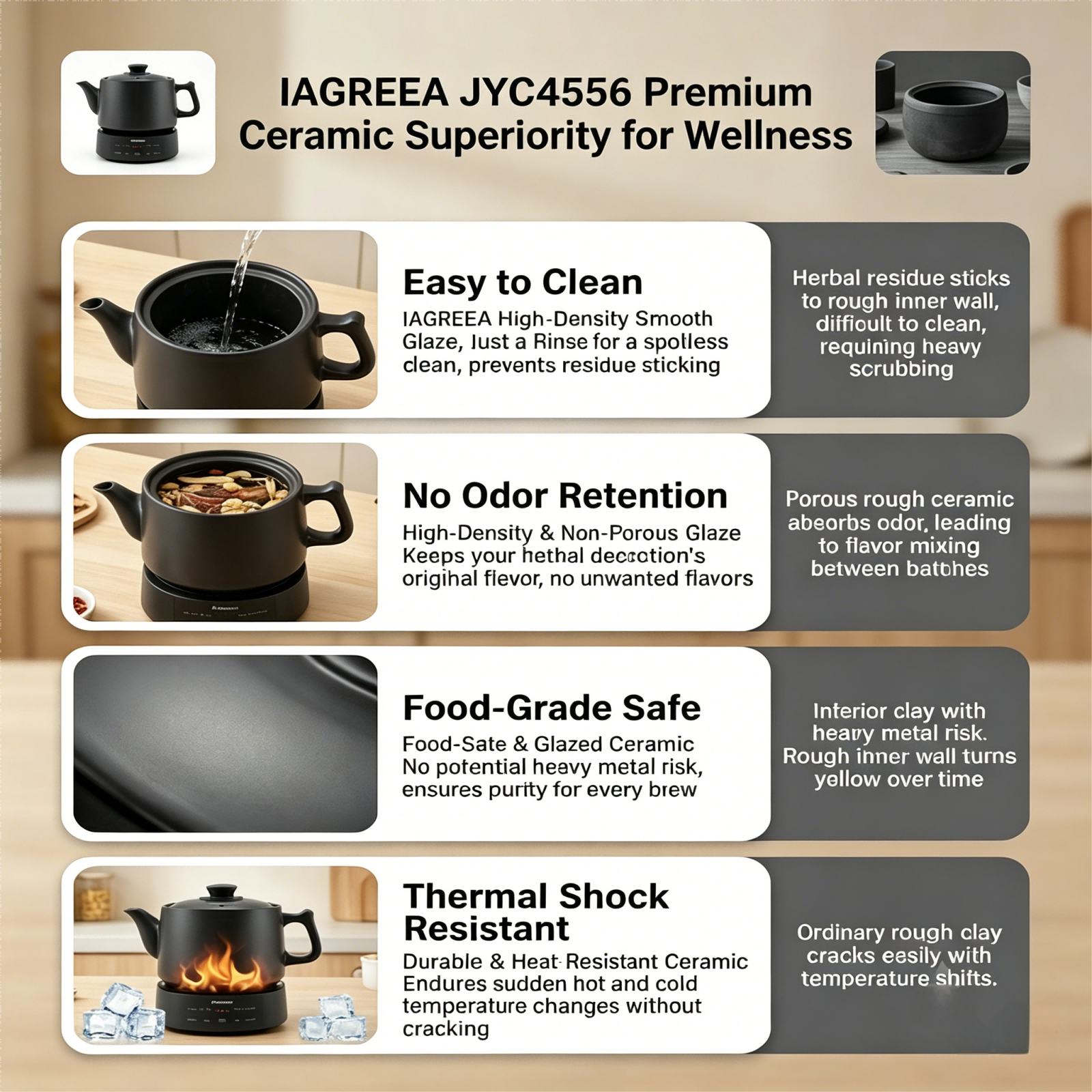 IAGREEA 4.5L Split Electric Herbal Decoction Pot, 600W Programmable Herbal Tea Maker with 24H Delay Timer & Auto Keep Warm, Food-Grade Glazed Ceramic Herbal Brewer Kettle, 4 Preset Modes & Adjustable Water Level