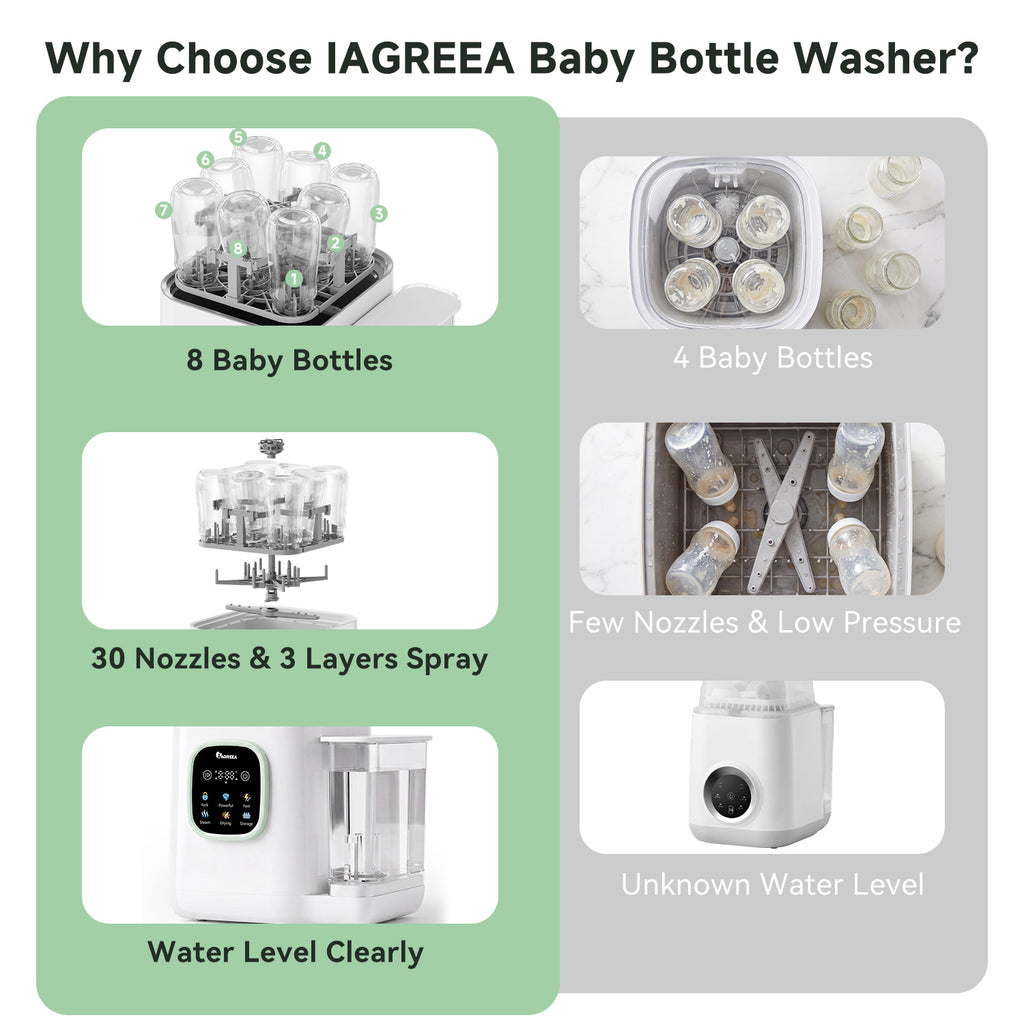 IAGREEA Baby Bottle Washer, 4-in-1 Cleaning Machine Fit 8 Bottles Pump Parts & Baby Essentials Cleaning/Storage/Dry, 30 Spray Holes, Visualized Water Tank, BPA Free, No Hand Washing Required